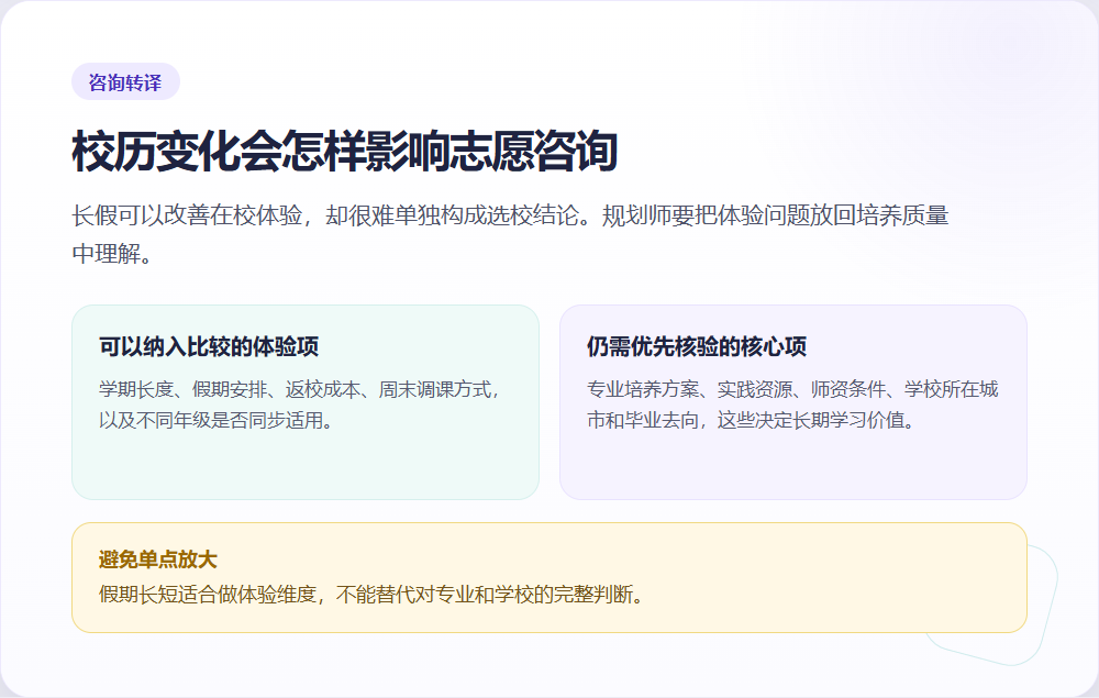 校历变化转译为咨询信息图