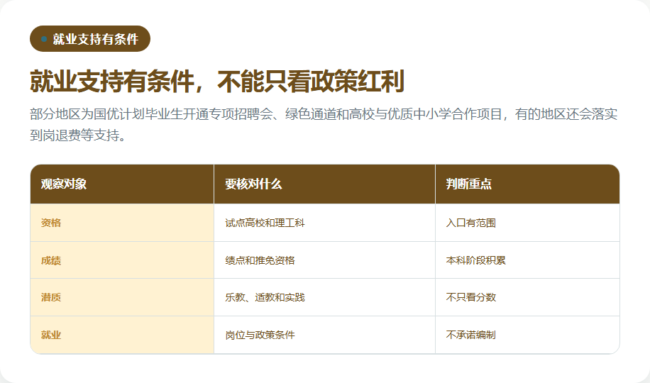 国优计划就业支持和政策条件矩阵