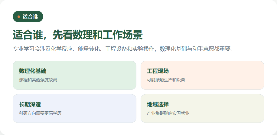 能源化学工程适配人群和工作场景