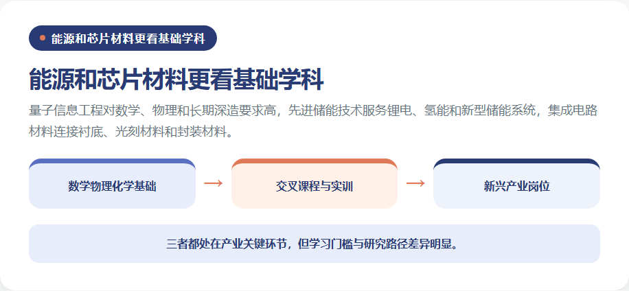 量子储能和集成电路材料方向的基础能力分层