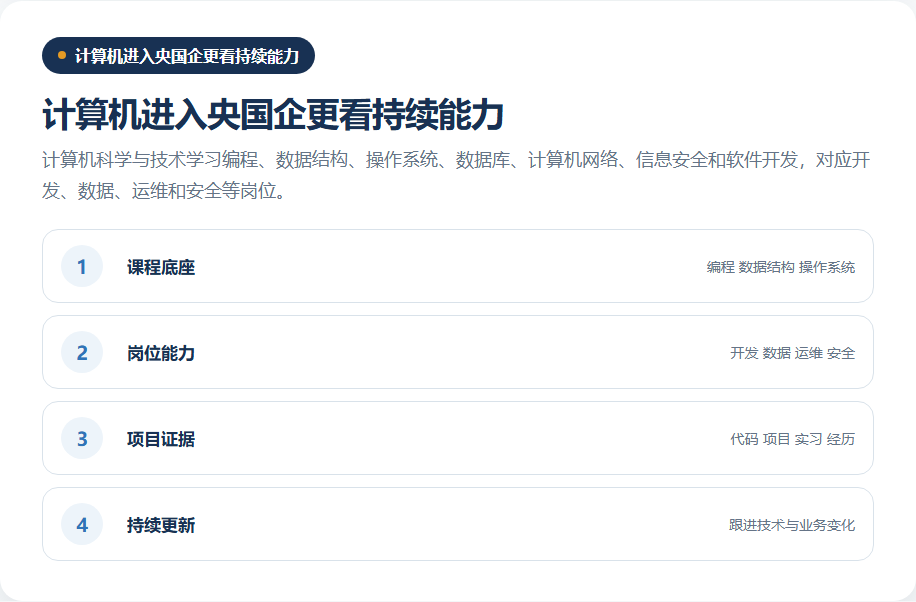 计算机专业从课程到校招能力的成长阶梯