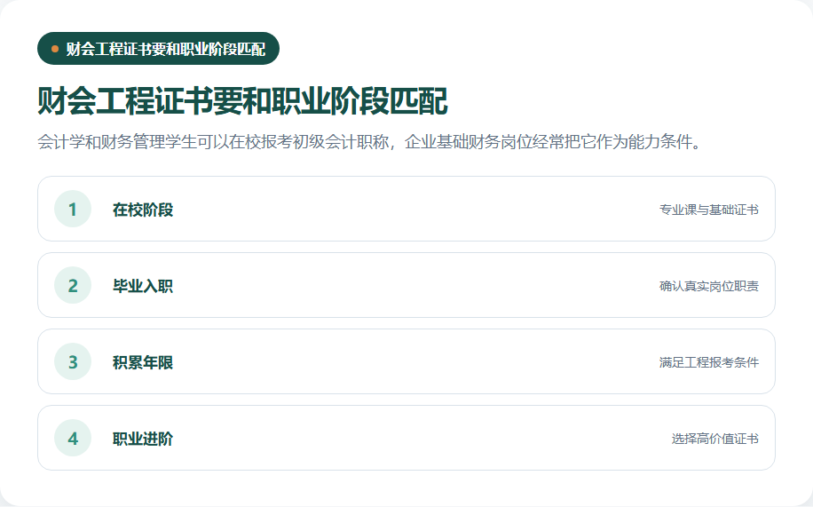财会与工程证书对应的学习和工作阶段
