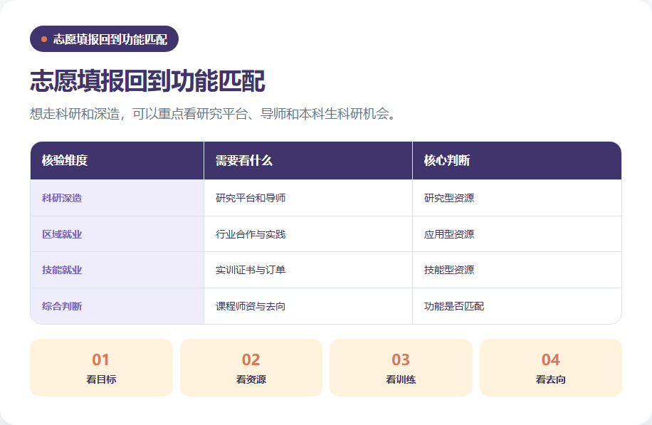 学生目标与高校功能的匹配矩阵