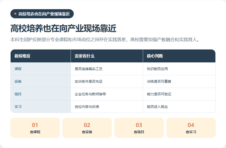 高校课程项目实习和企业岗位的产教融合路径