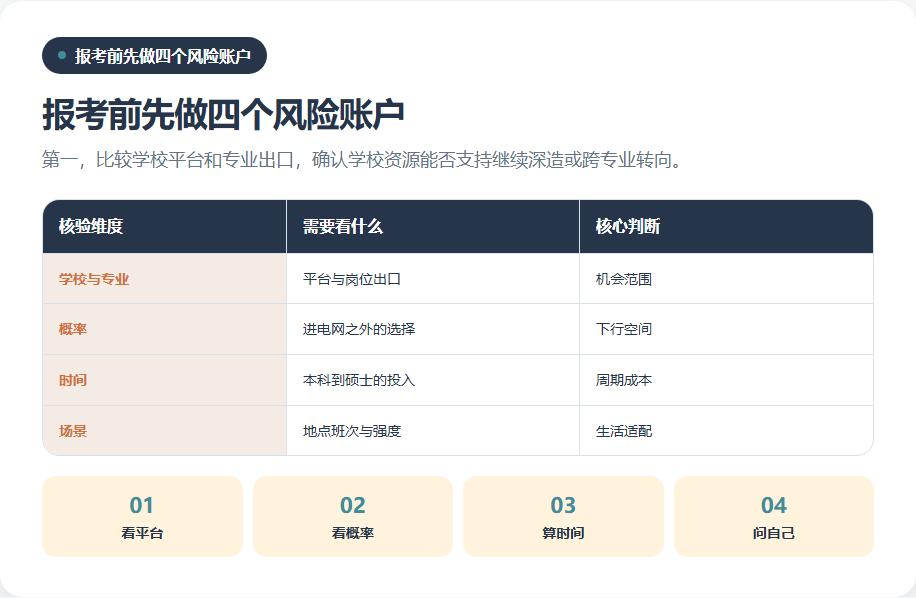 电气专业报考前的四个风险账户