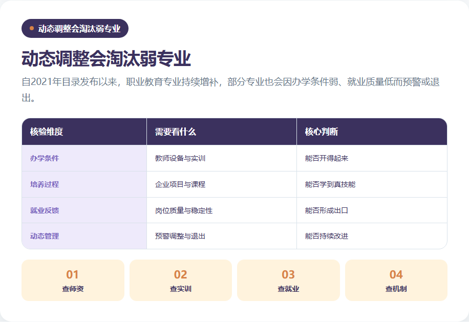 职业教育专业增设预警和退出的动态机制