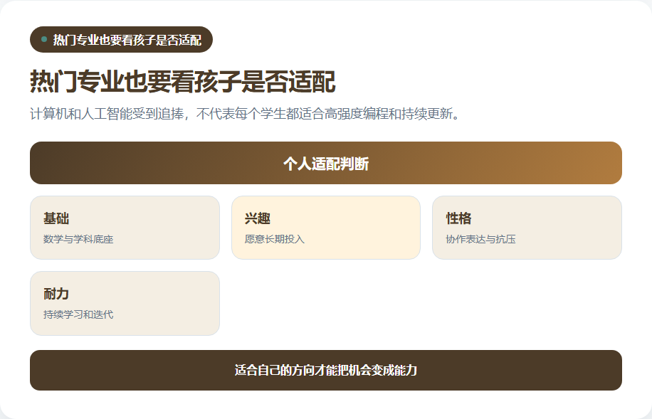 热门方向与个人能力兴趣和耐力的适配框架