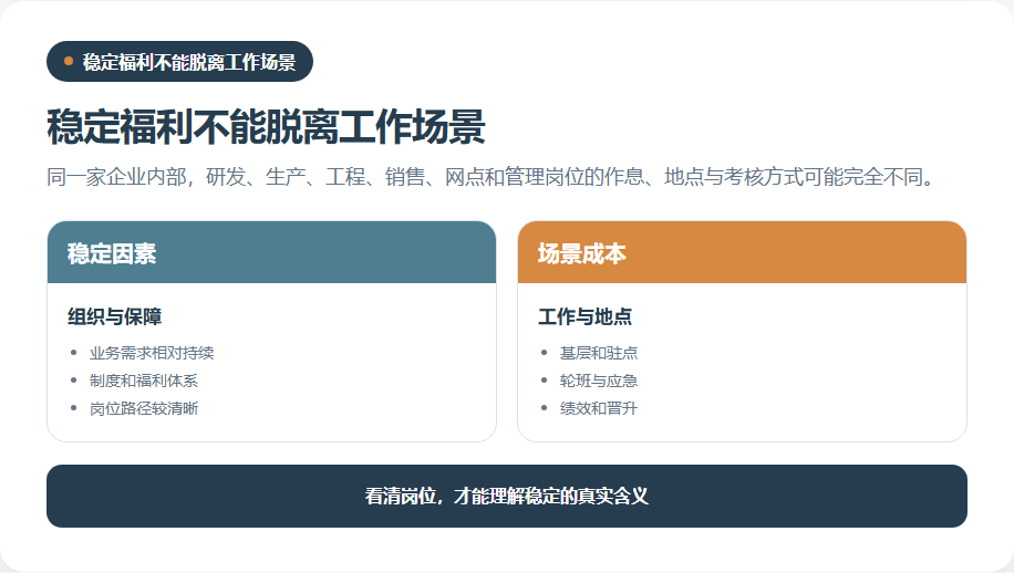 央国企岗位稳定性与工作场景成本的对照