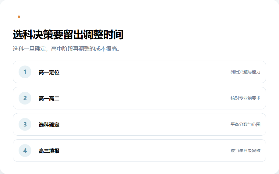 高中选科从目标专业到省级目录核对的时间线