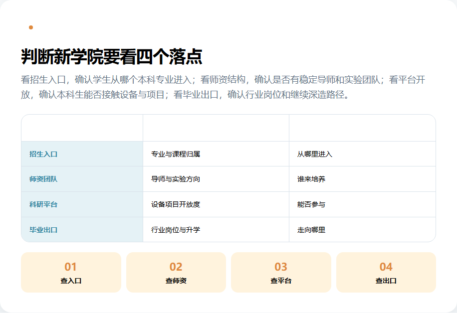 新学院报考需要核对的招生师资平台和出口