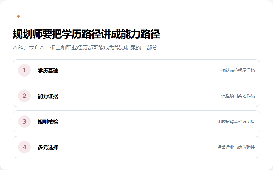 学历提升项目经验与就业选择的多元路径