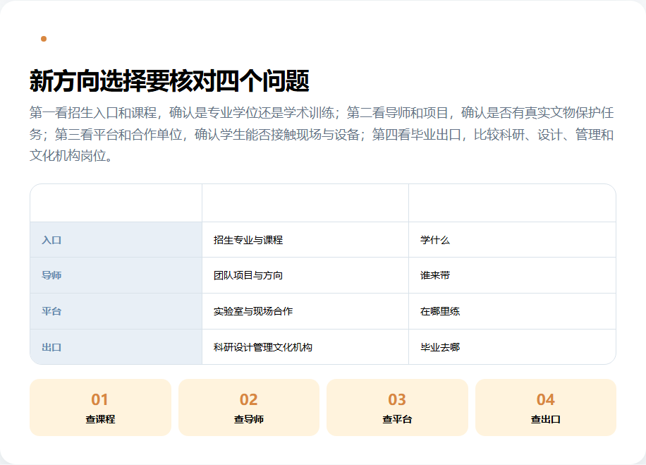 文物交叉硕博点的招生课程平台和就业出口核验