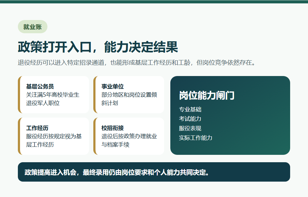 退役大学生士兵公务员事业单位和校招入口