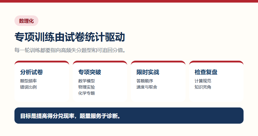 数学物理化学从试卷分析到专项训练和限时实战