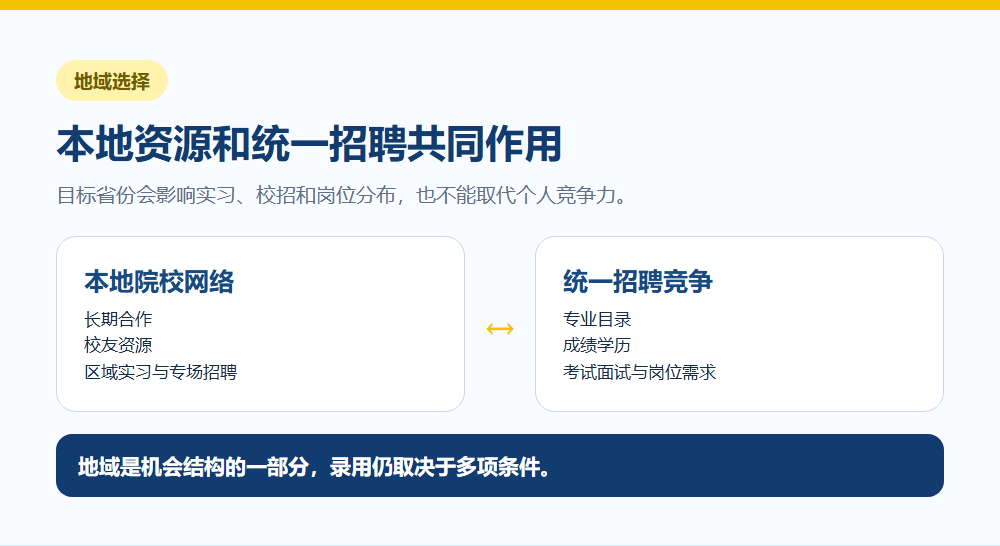 目标省份本地院校校招网络和个人竞争关系