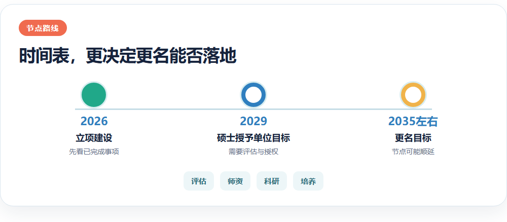 时间表,更决定更名能否落地信息图