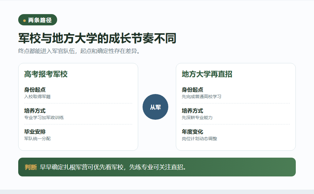 军校路径与地方大学路径对照信息图