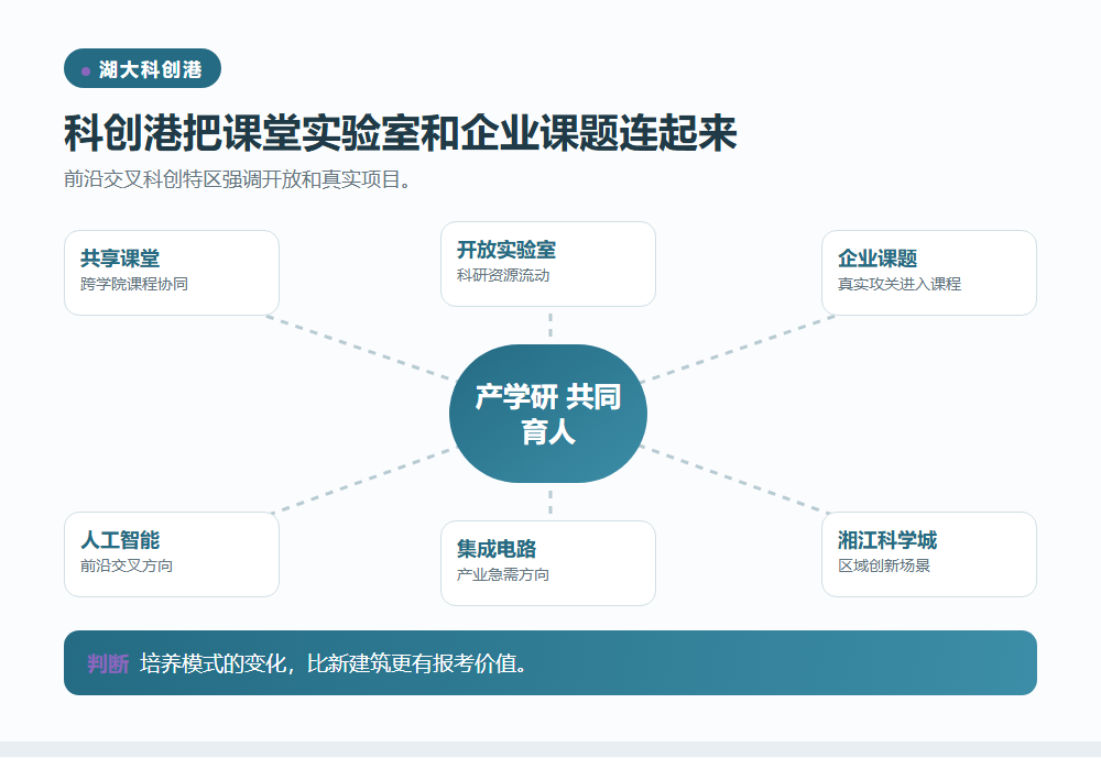 湖南大学科创港强化前沿交叉信息图