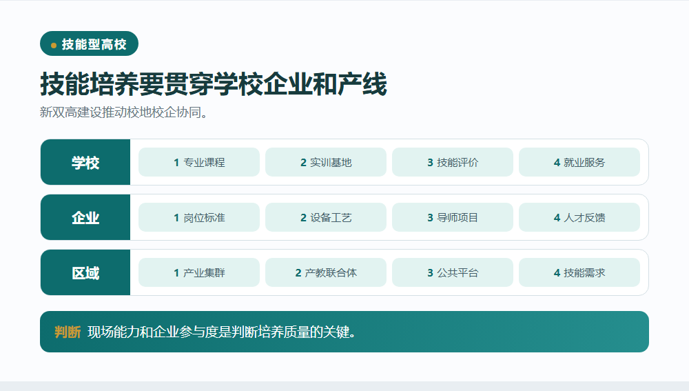 技能型高校连接生产一线信息图