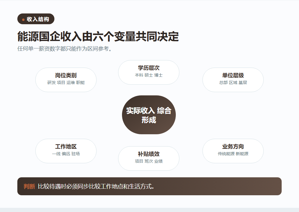 三桶油校招怎么准备,专业岗位与流程要一起看