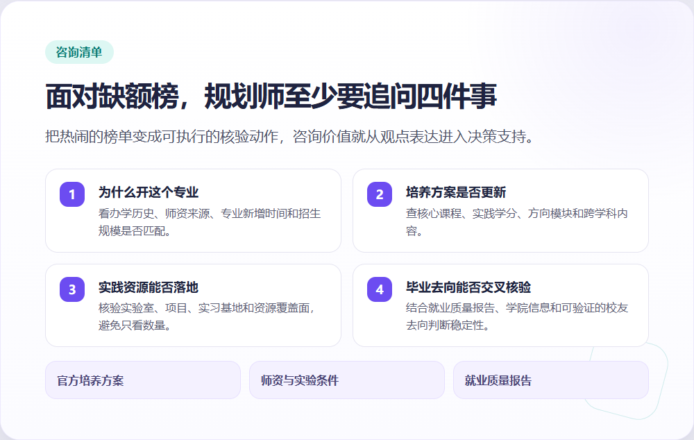 05-规划师四项核验