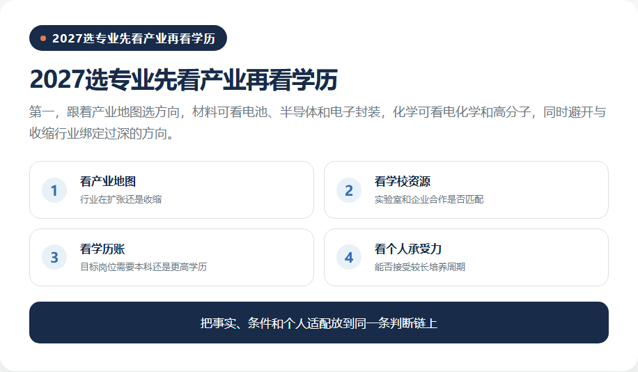 天坑专业名单该更新了，土木和材料正在走向两条路