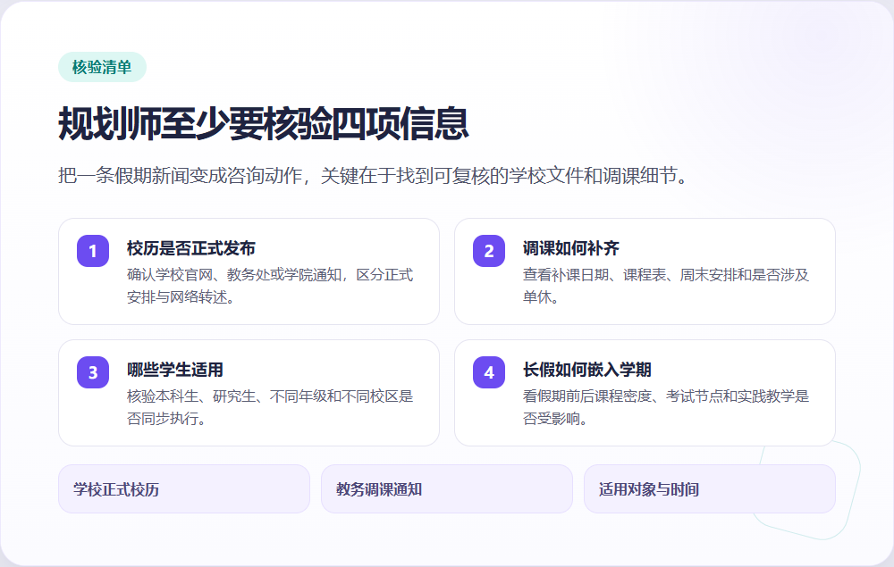 规划师四项核验信息图