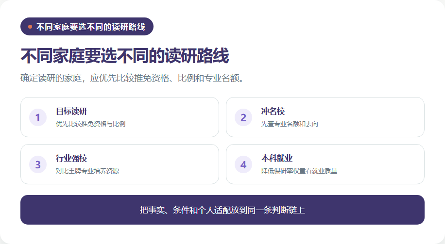 不同升学目标对应的志愿决策路径