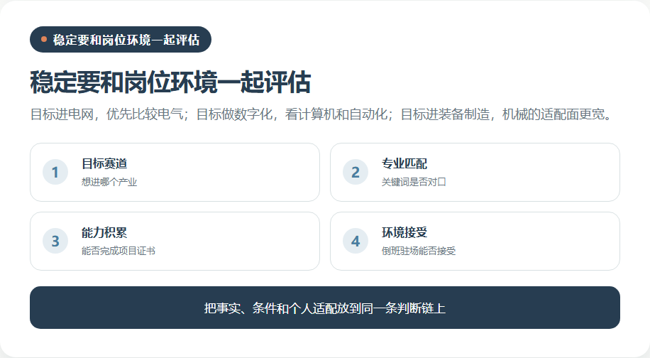 央国企目标考生的专业赛道与岗位环境决策