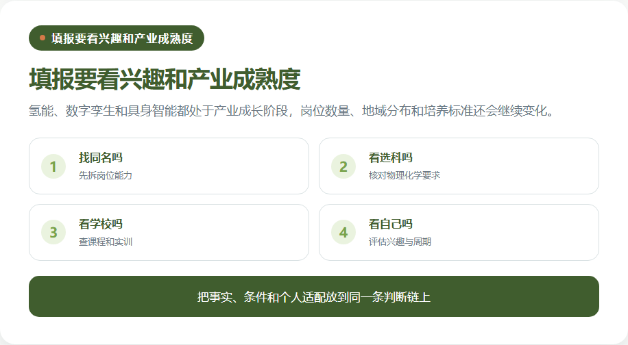 新职业报考的兴趣选科分数和产业成熟度核验
