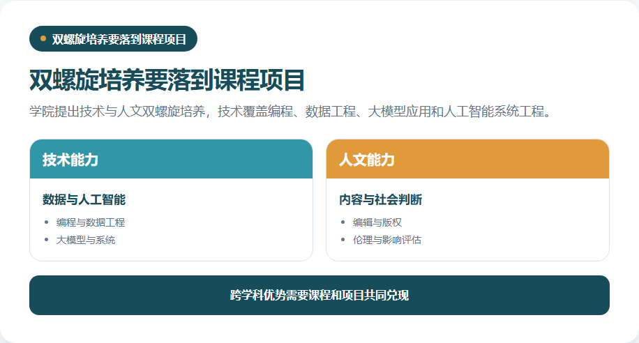 数字学院技术与人文双螺旋培养结构
