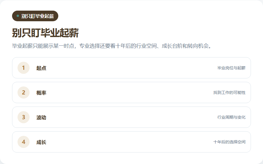 专业选择的起薪就业概率波动和成长回报