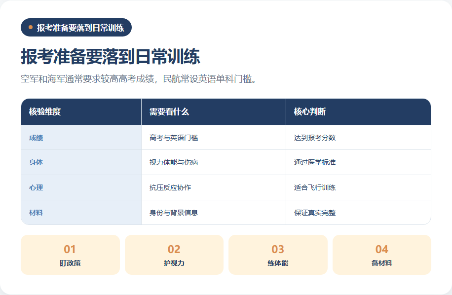 招飞报考的成绩体能心理和材料准备清单