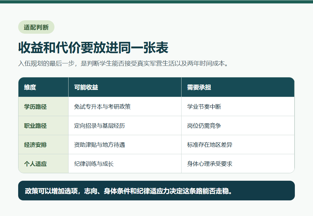 大学生入伍收益风险和个人适配决策矩阵