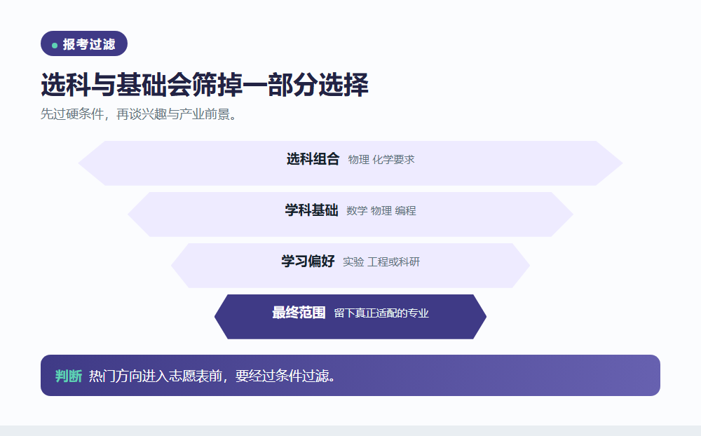 选科基础决定报考边界信息图