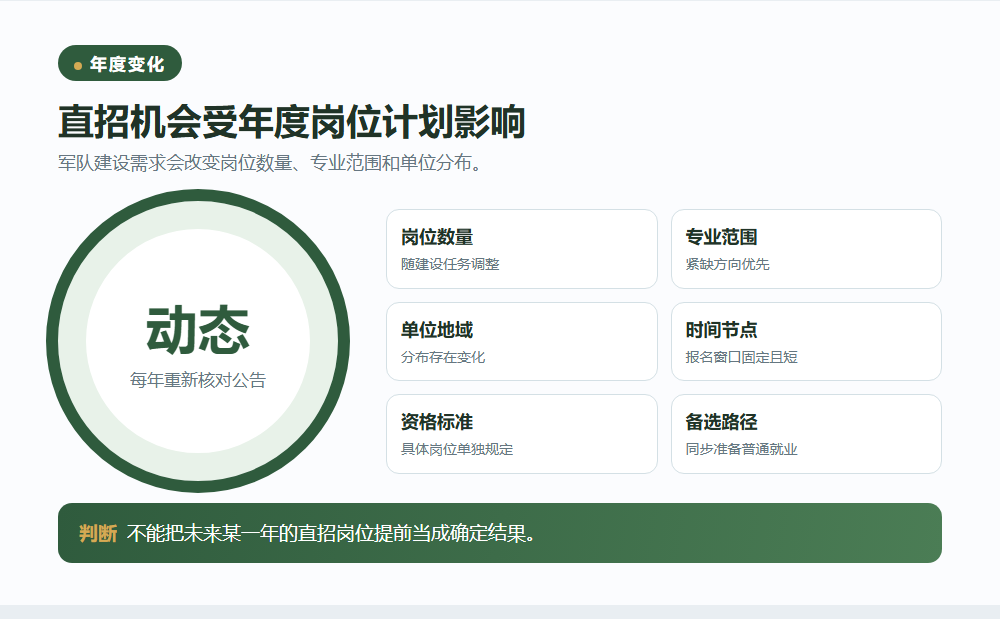 岗位计划会随需求动态调整信息图