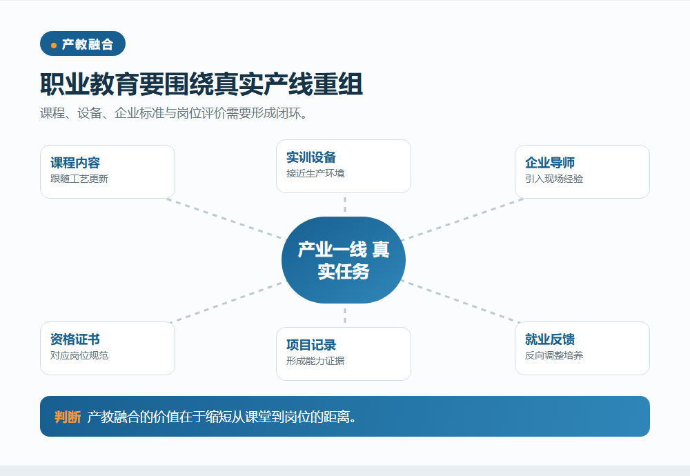 职业教育要对接真实产线信息图