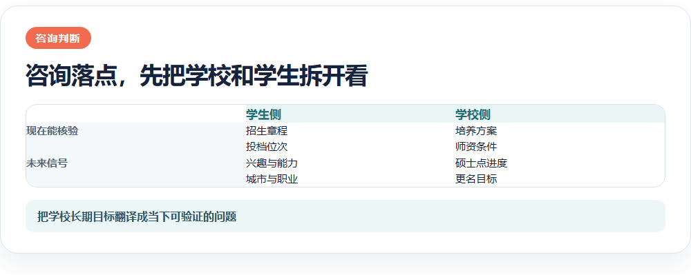 咨询落点,先把学校和学生拆开看信息图