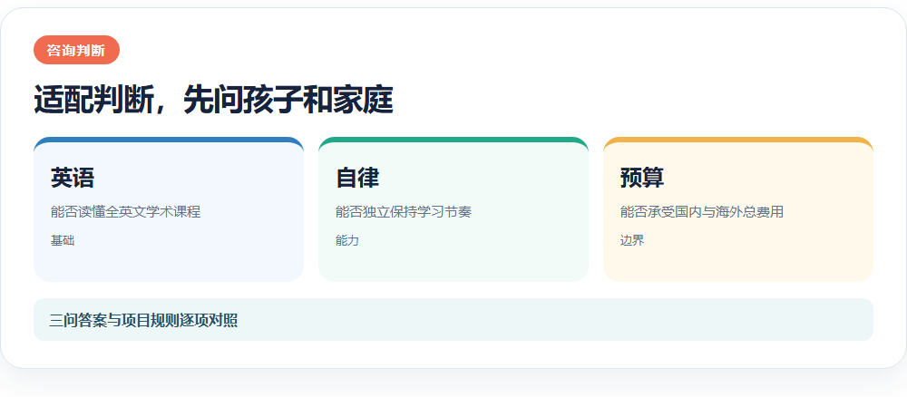 适配判断,先问孩子和家庭信息图