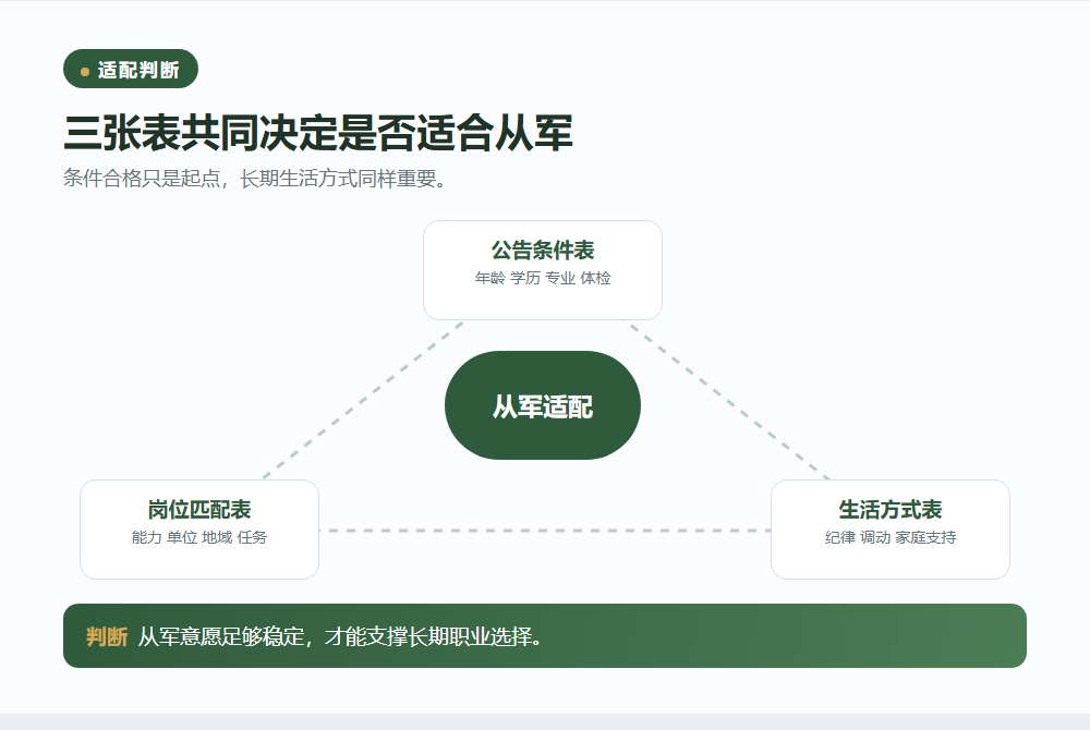 把从军意愿放在待遇之前信息图