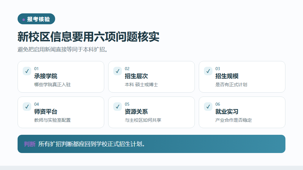 校区变化如何转化为报考信息信息图