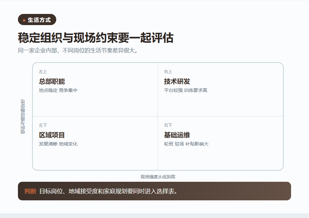 三桶油校招怎么准备,专业岗位与流程要一起看