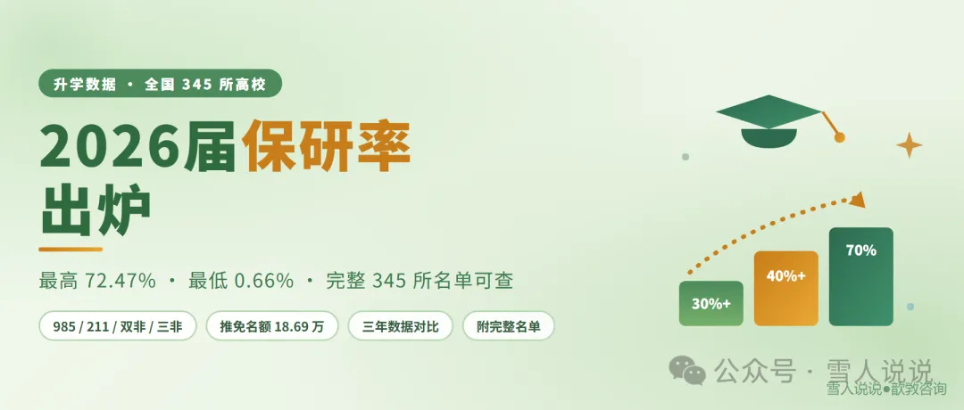 全国345所大学2026届保研率出炉