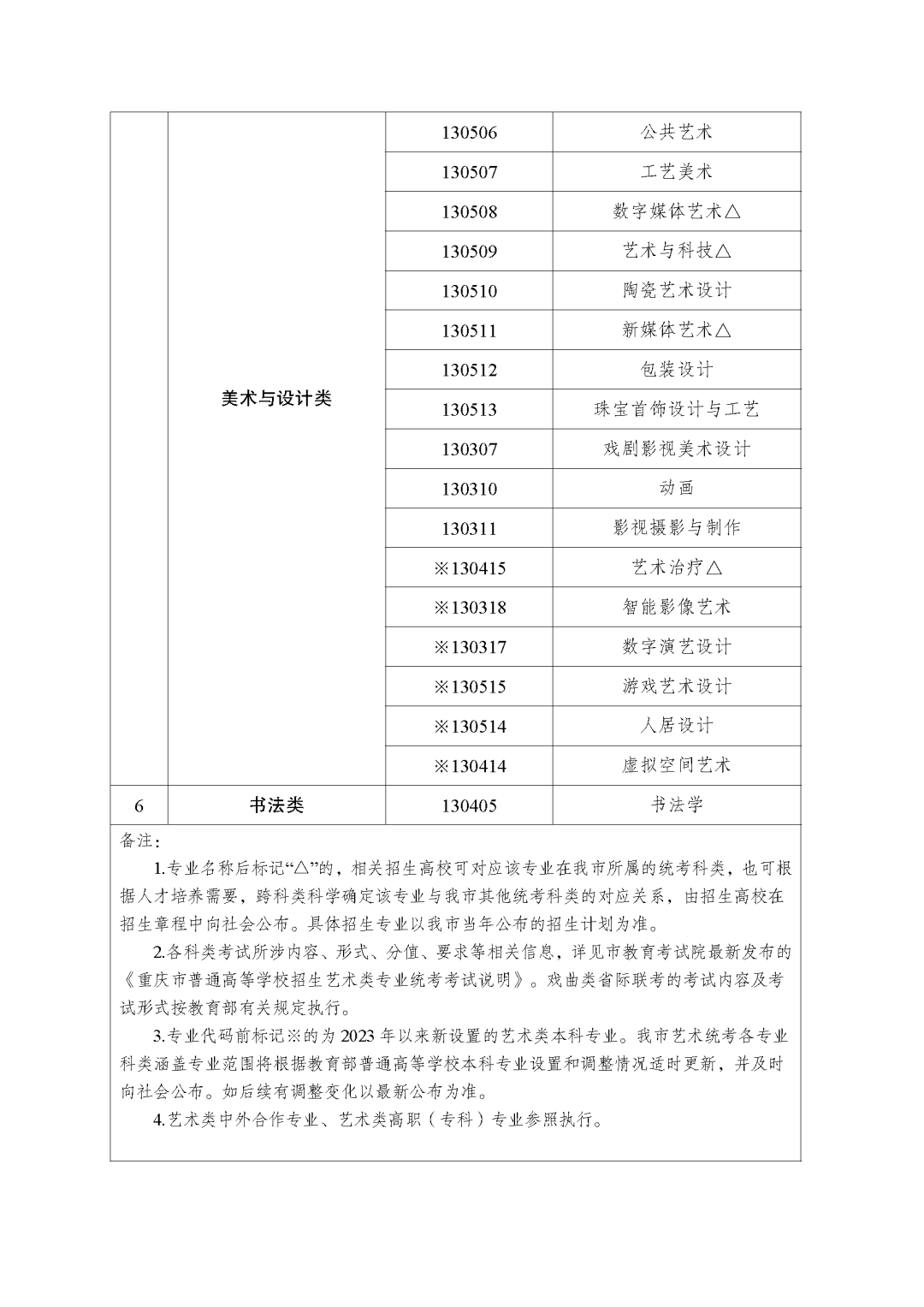 重庆市普通高校艺术类本科招生专业与本市统考科类对应关系表（2027）