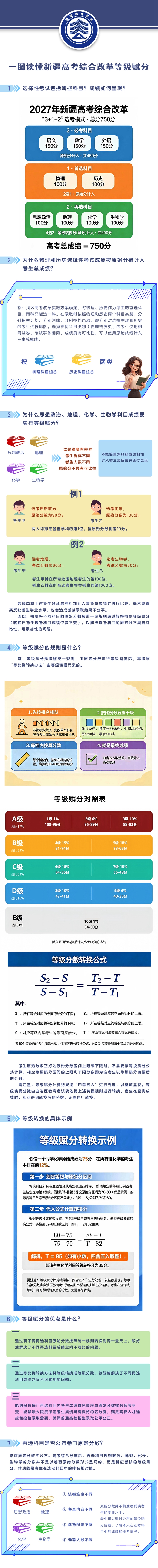 新疆：一图读懂高考综合改革等级赋分 第1张