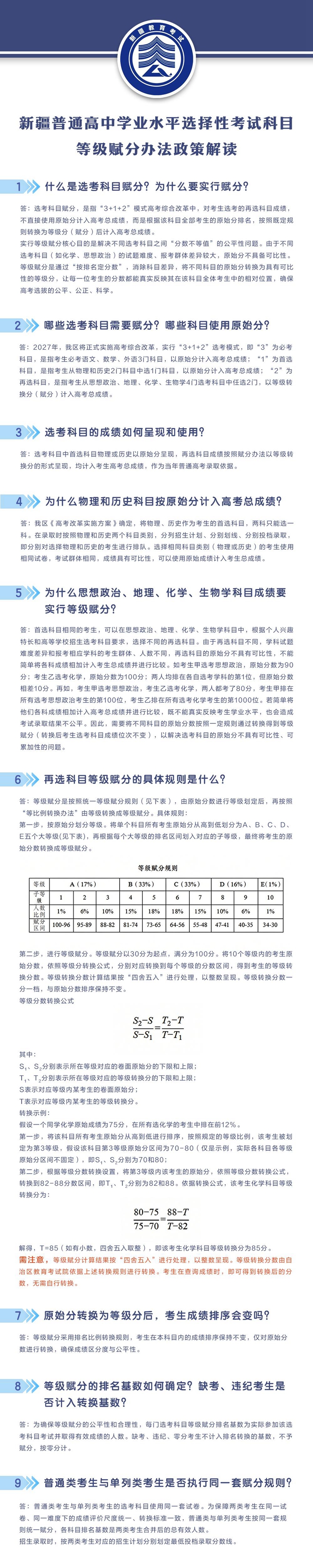 新疆：普通高中学业水平选择性考试科目等级赋分办法政策解读 第1张