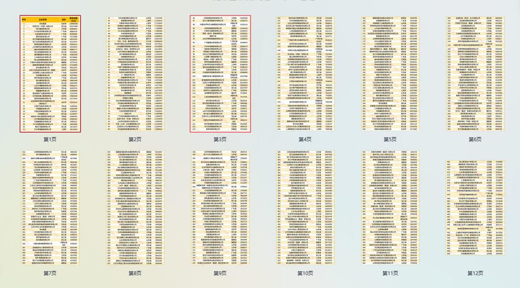 2026中国民营企业500强