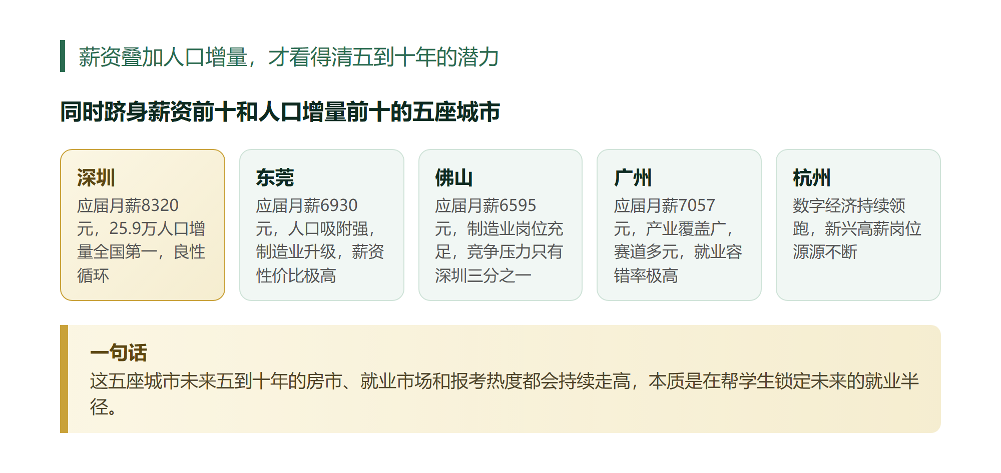 我把十座城市的应届起薪排了一遍才敢说城市比学校更要紧