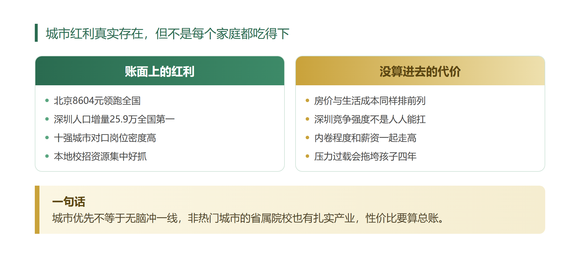 我把十座城市的应届起薪排了一遍才敢说城市比学校更要紧
