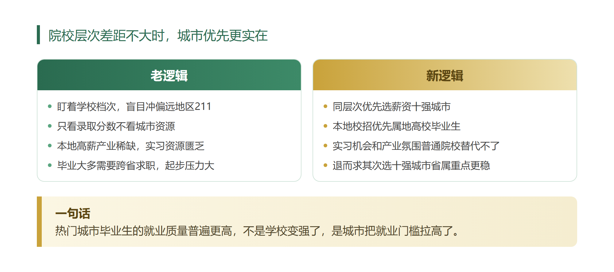 我把十座城市的应届起薪排了一遍才敢说城市比学校更要紧